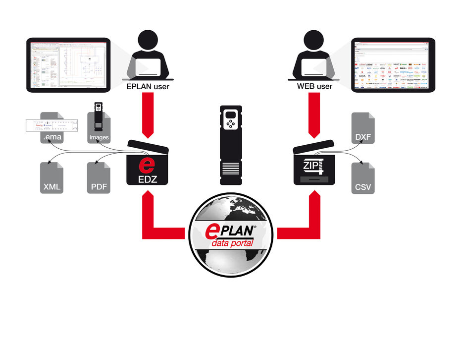 Acceso para usuarios de AutoCAD y ERP